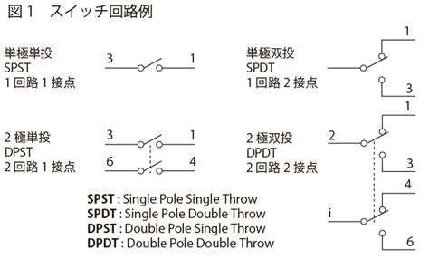 1極 数字